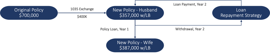 Permanent Insurance Reserves The Ultimate Retirement Strategy - 0zpqurt